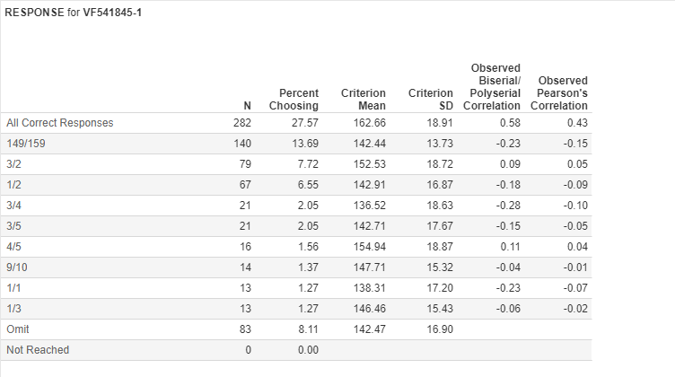 Response statistics section